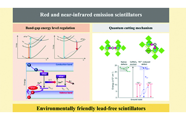 Red and near-infrared emission scintillation crystals: Fundamentals and advancements 2026.101000